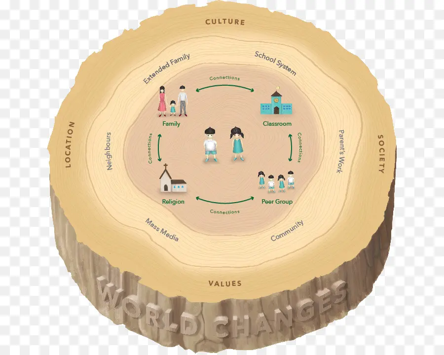 Diagrama De Mudanças Mundiais，Cultura PNG