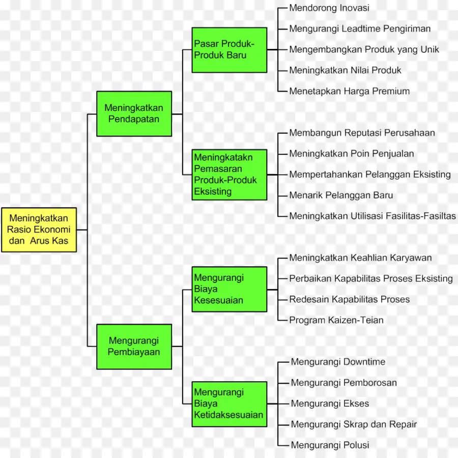 Fluxograma，Processo PNG