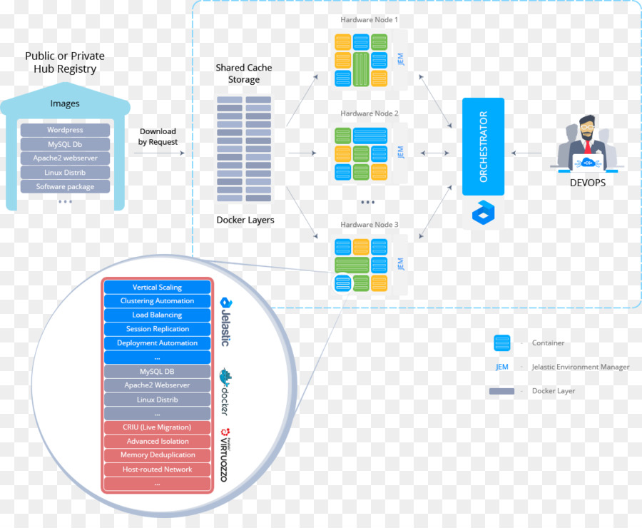 Microservices，Janela De Encaixe PNG