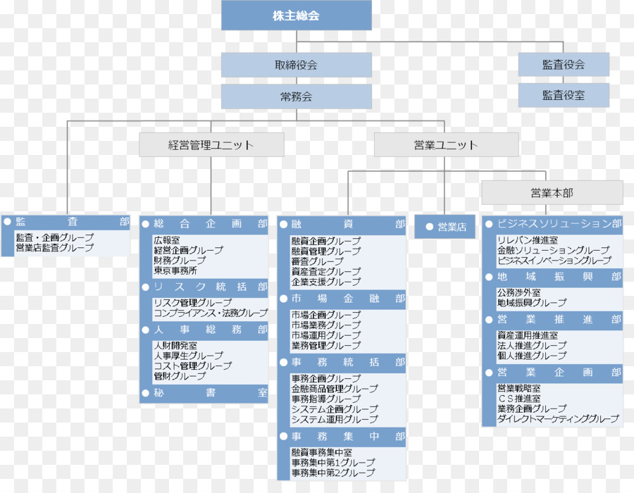 Organização，Gráfico Organizacional PNG