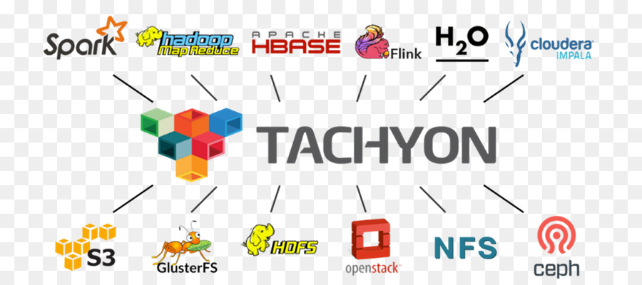 Apache Faísca，Tachyon PNG