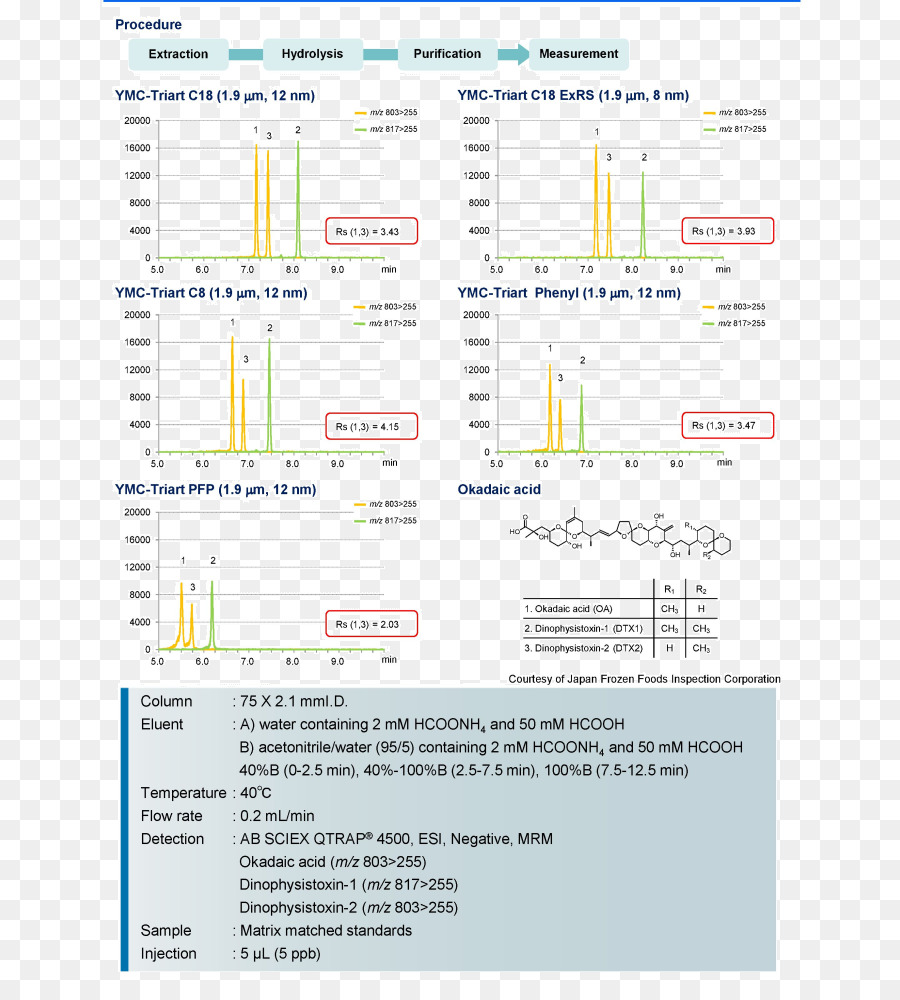 Documento，Linha PNG