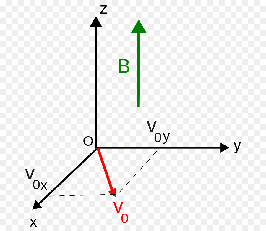 Campo Eletromagnético，Eletromagnetismo PNG