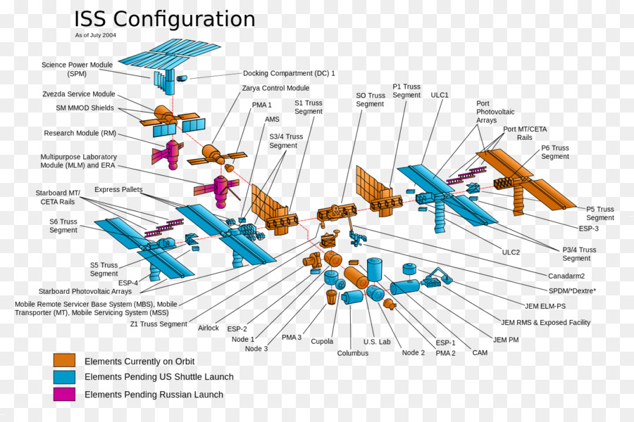 Estação Espacial Internacional，Montagem Da Estação Espacial Internacional PNG