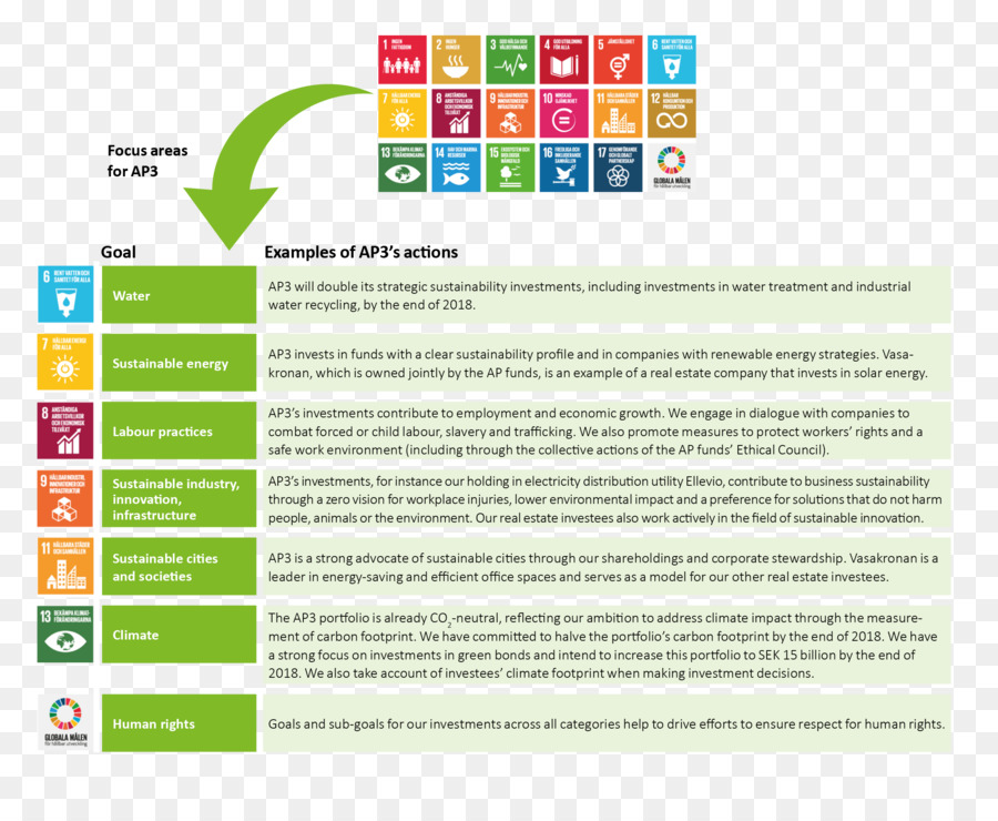 Metas De Desenvolvimento Sustentável，Desenvolvimento Sustentável PNG