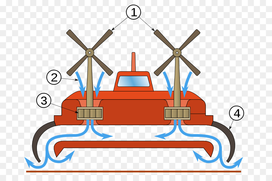 Hovercraft，Hélices PNG