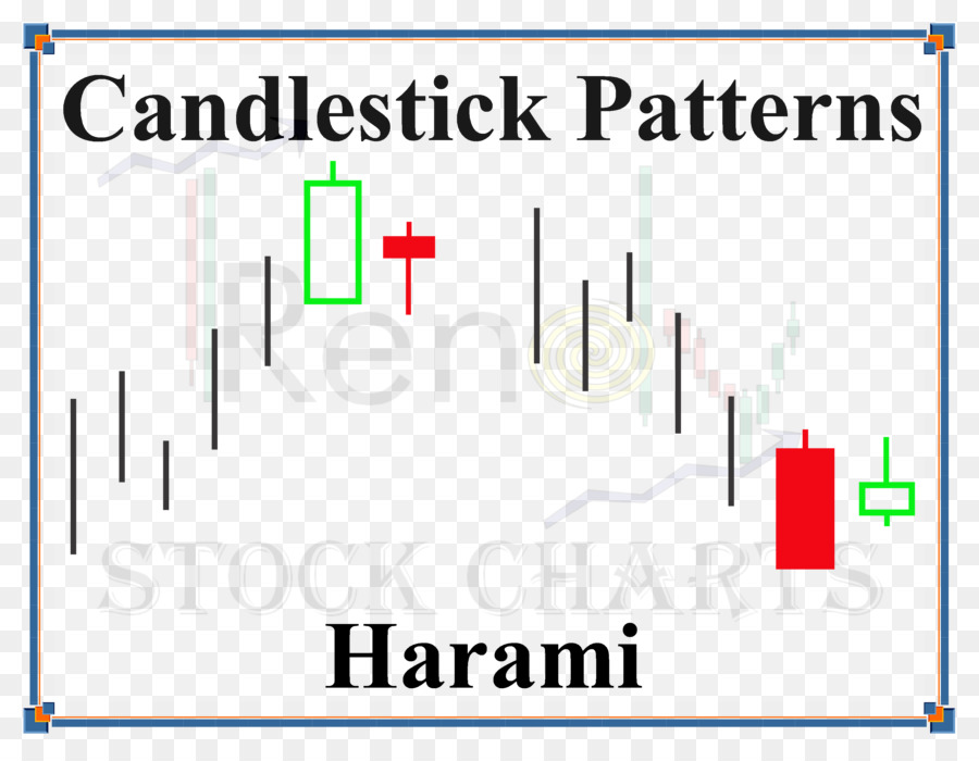 Castiçal Padrão，Gráfico De Velas PNG