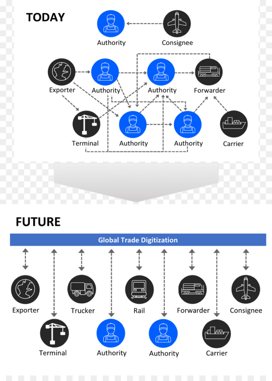 Diagrama De Comércio Global，Troca PNG