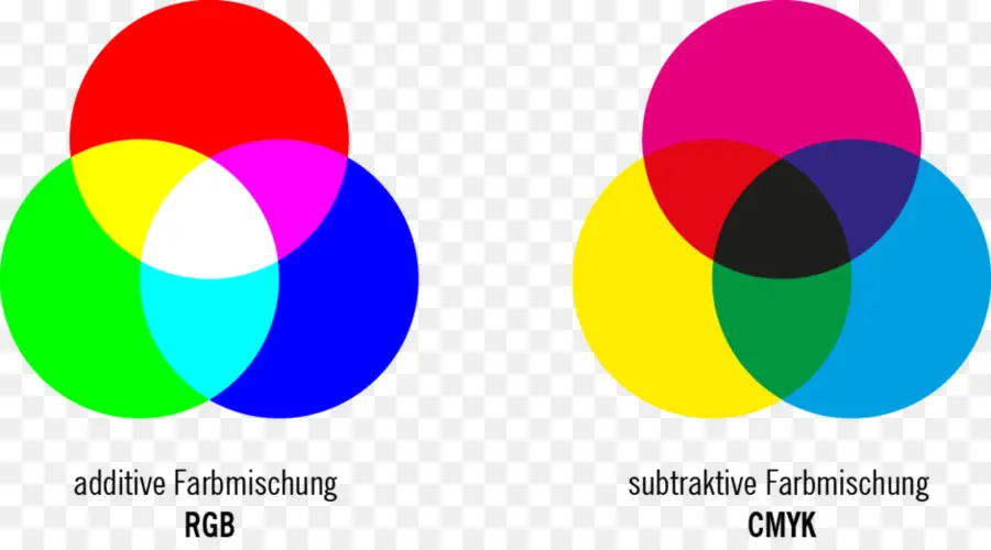 Subtrativa De Cores，Aditivo De Cor PNG