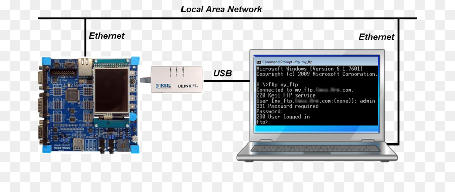 O Hardware Do Computador，Protocolo De Transferência De Arquivo PNG