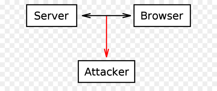 Analisador De Pacotes，Http Cookie PNG