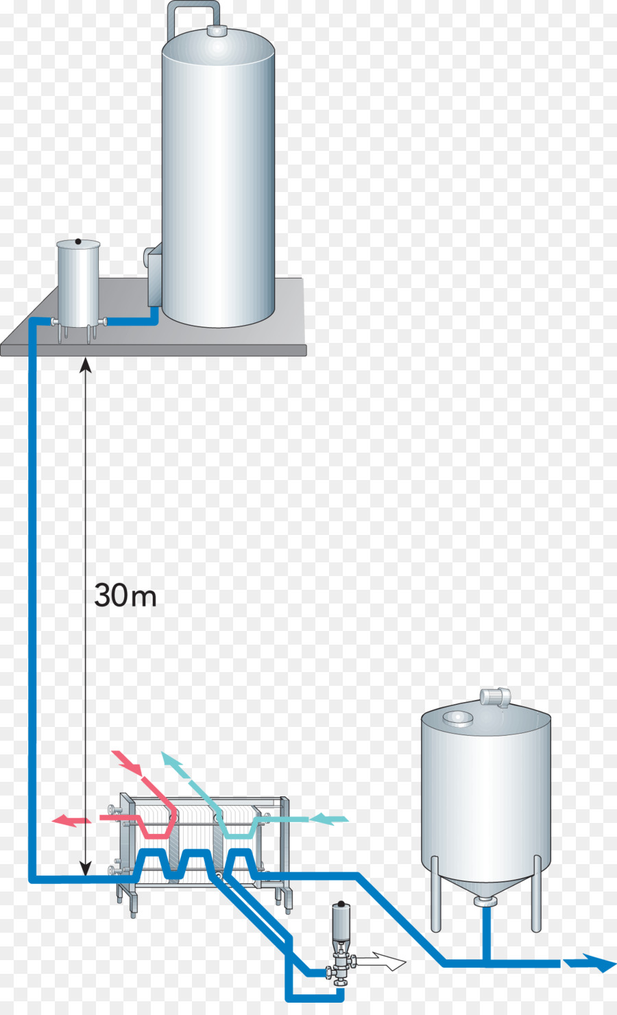 Leite，Indústria PNG