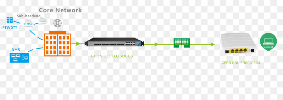 Diagrama De Rede，Rede PNG