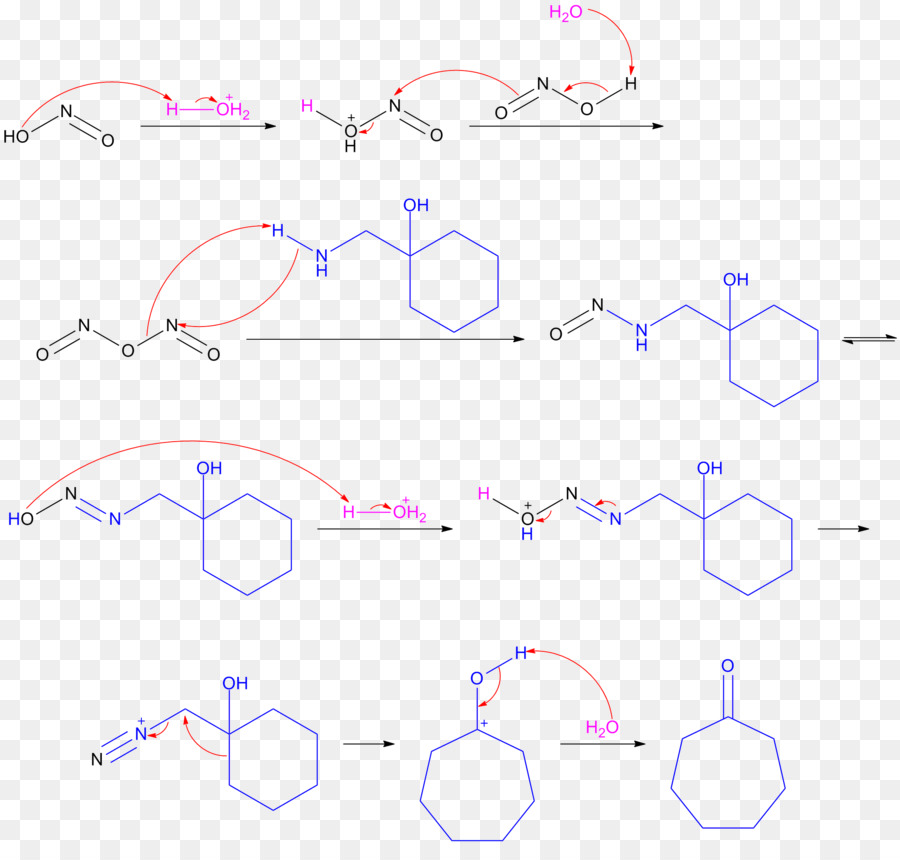 Reação Química，Química PNG