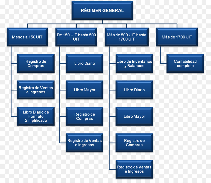 Estrutura De Divisão De Trabalho，Negócios PNG