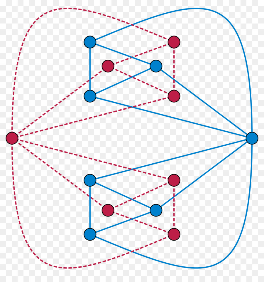 Dupla Gráfico，Gráfico PNG