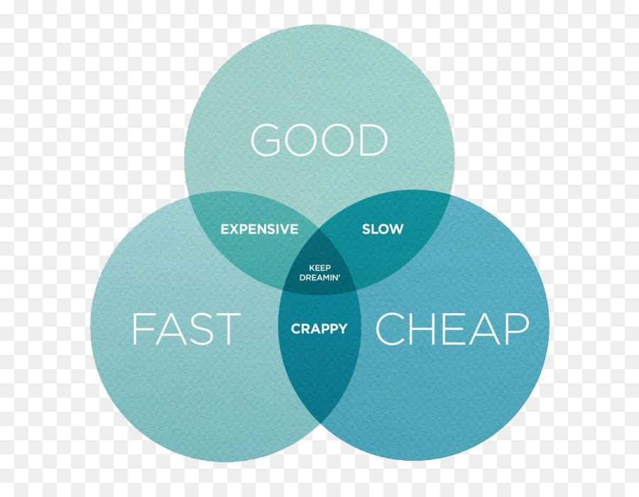 Diagrama De Venn，Comparação PNG