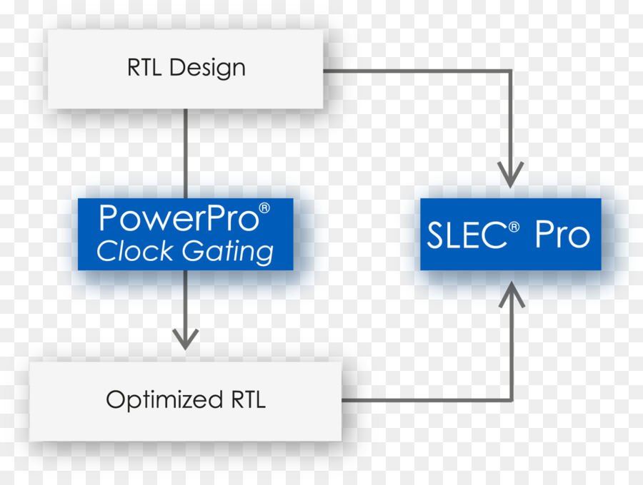 Registertransfer Nível，Mentor Graphics PNG