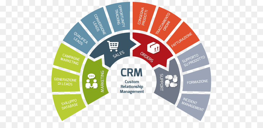 Diagrama De Crm，Negócios PNG