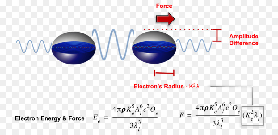A Radiação Eletromagnética，Eletromagnetismo PNG