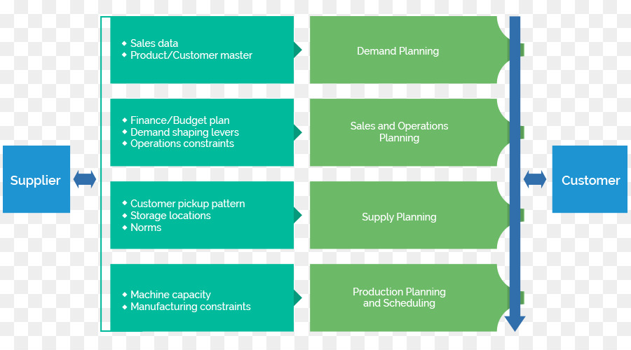 Planejamento，Cliente De Planejamento De Demanda PNG