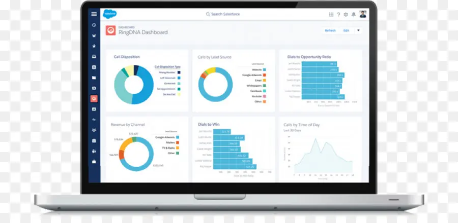 Dashboard，Salesforcecom PNG