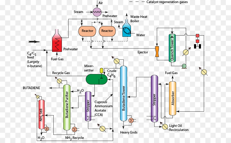 Processo Químico，Fluxograma PNG