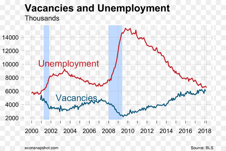 Desemprego，Economia PNG