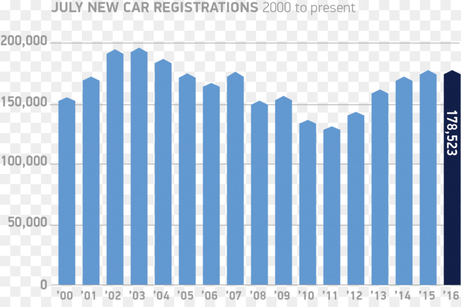 Carro，Placas De Veículos PNG