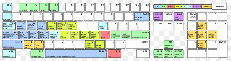 Layout Do Teclado，Chaves PNG