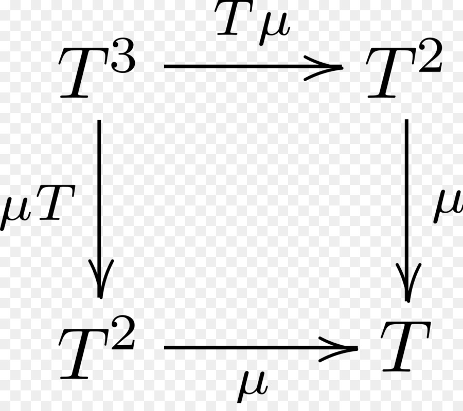 Monad，Categoria Teoria PNG