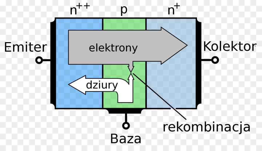 Transistor，Transístor De Junção Bipolar PNG