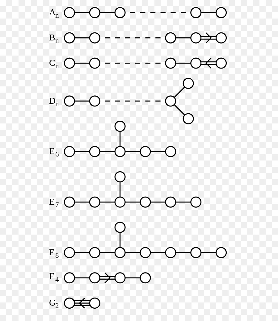 A īlgebra De Lie，Semisimple A īlgebra De Lie PNG