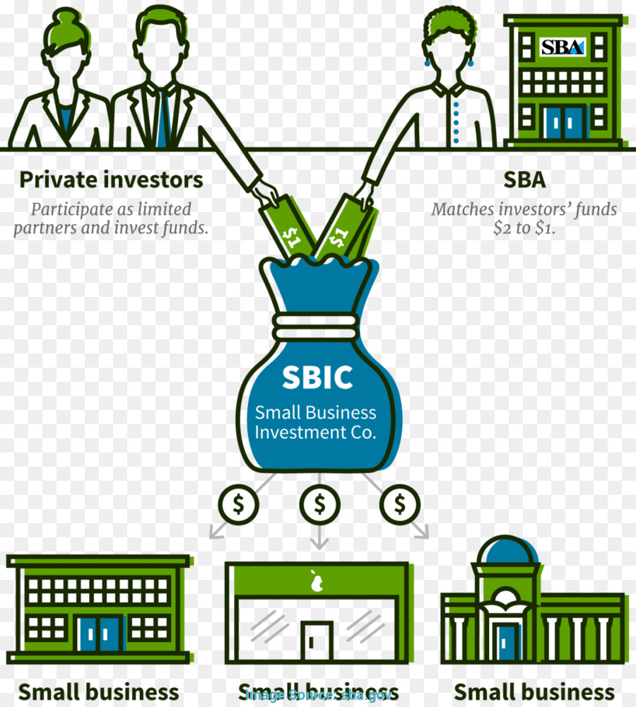 Diagrama Sbic，Investimento PNG