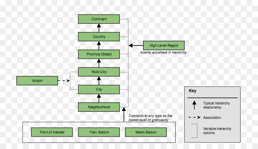 Fluxograma，Processo PNG