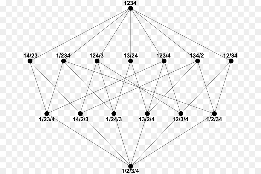 Partição De Um Conjunto，Lattice PNG