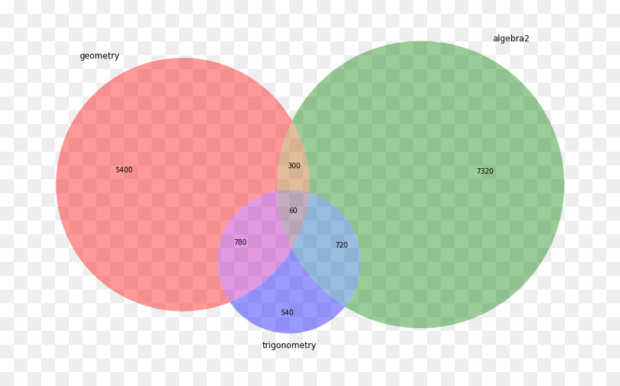 Cálculo，A Khan Academy PNG