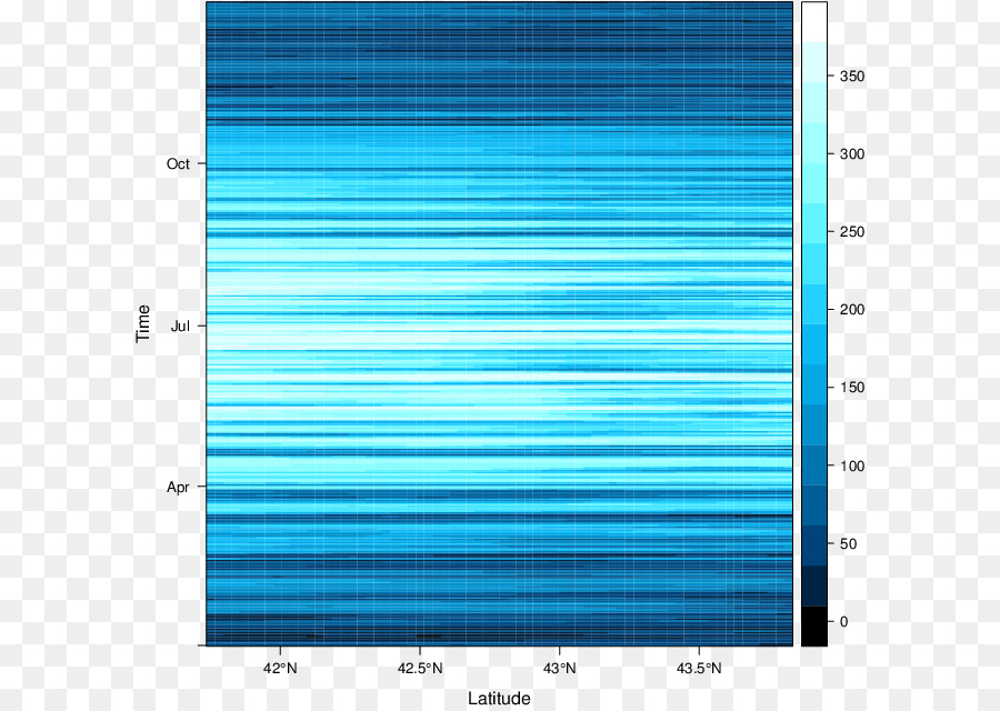 Exibindo De Série Temporal E Espacial De Dados Espaço Tempo Com R，Spatiotemporal Banco De Dados PNG