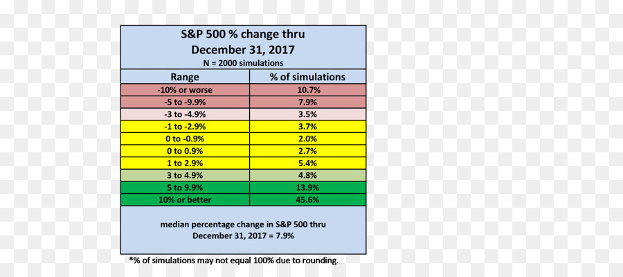 Sp 500，Simulação PNG