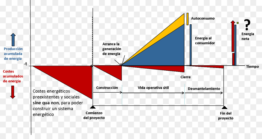 Energia，Alimentação PNG