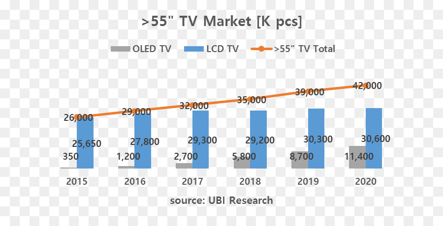 Oled，Televisão PNG