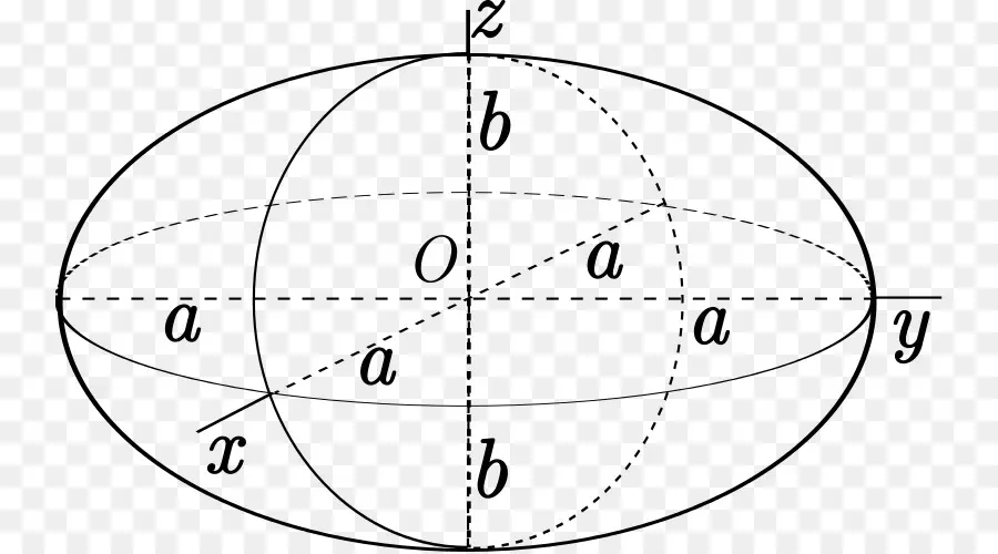 Diagrama Elipsóide，Geometria PNG