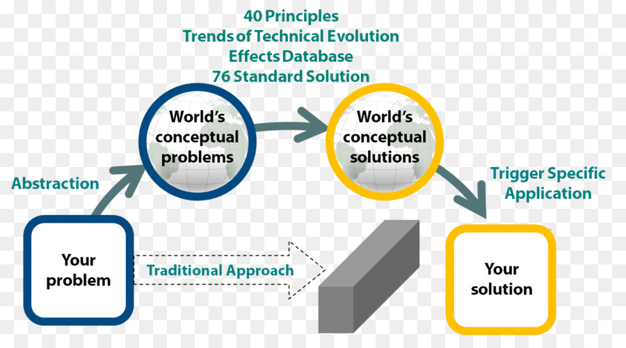 Triz，Resolução Do Problema PNG