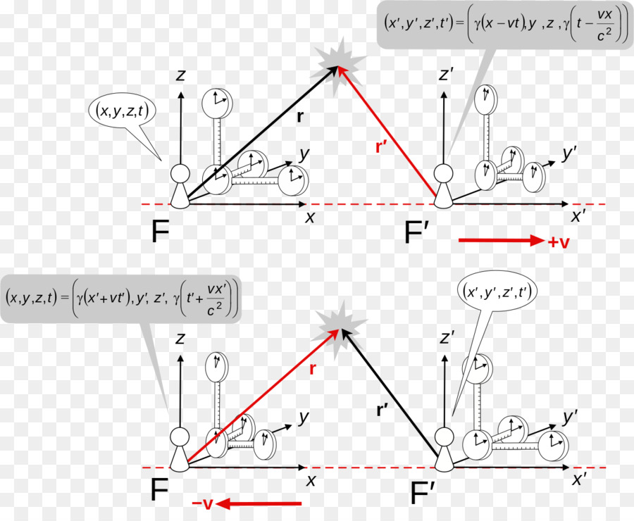 Diagrama Da Relatividade，Física PNG