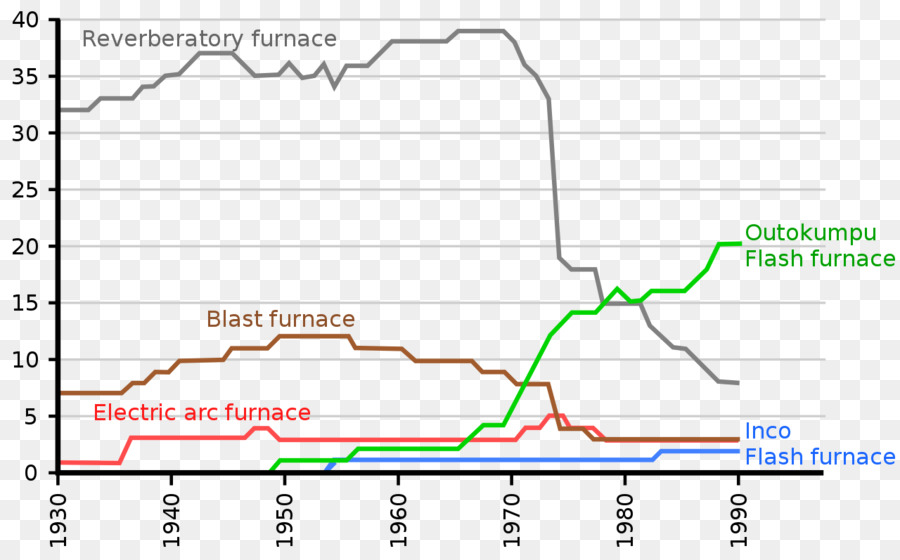 Moderna Fundição De Cobre，Flash Smelting PNG