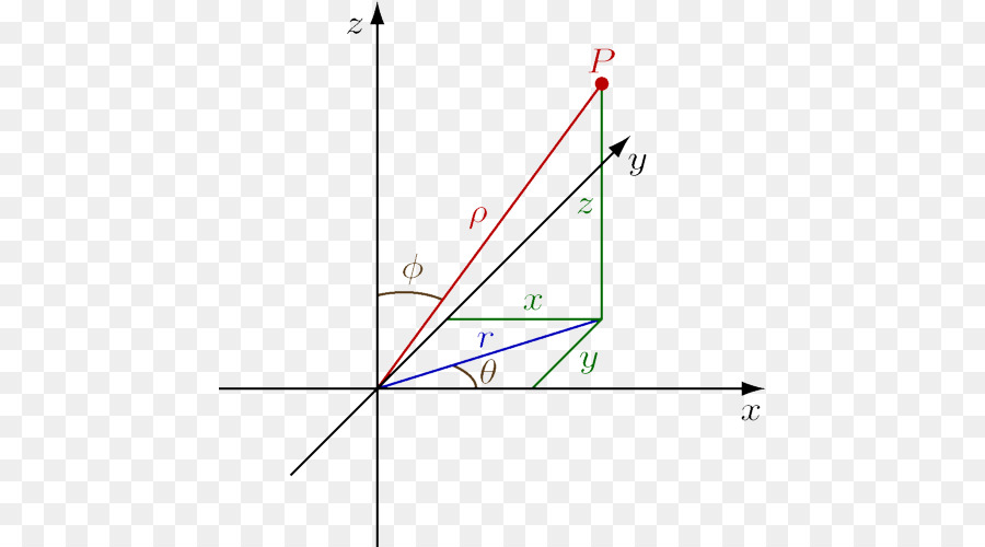 Gráfico De Números Complexos，Imaginário PNG