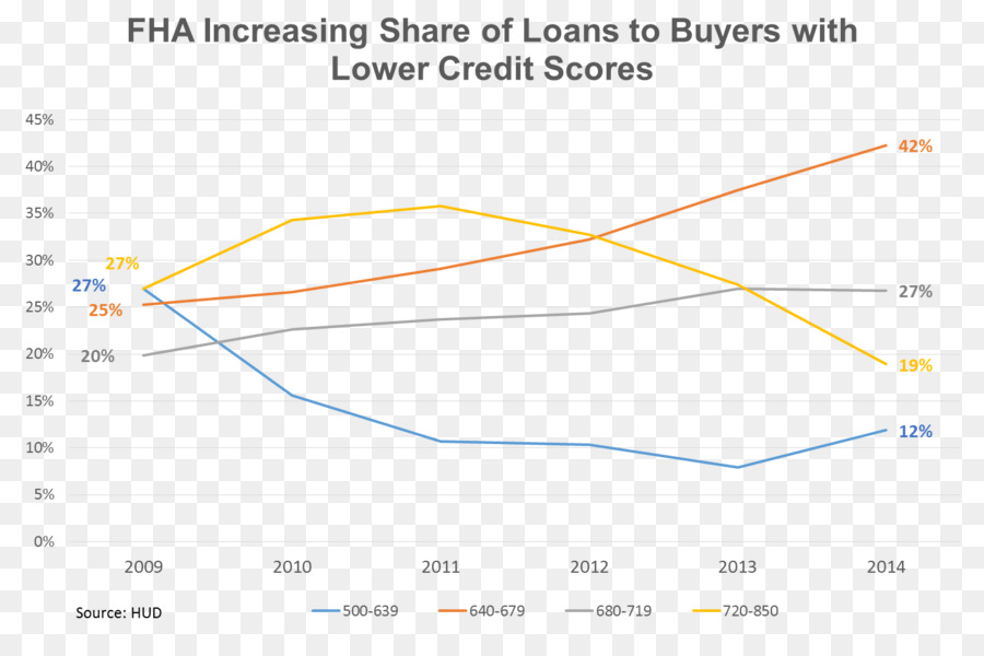 Fha Segurado Empréstimo，De Refinanciamento PNG