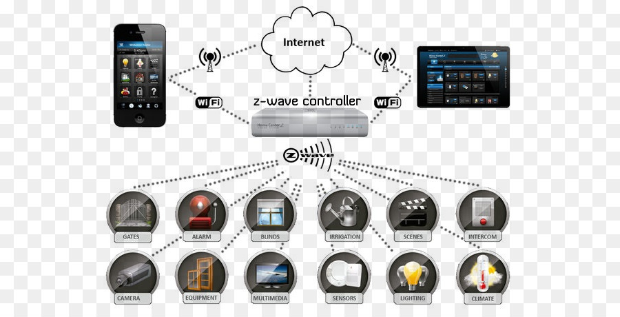 Zwave，Sistema PNG