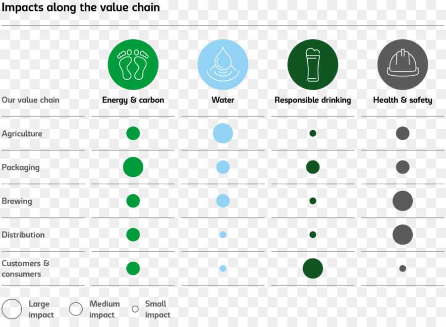 Grupo Carlsberg，Cerveja PNG