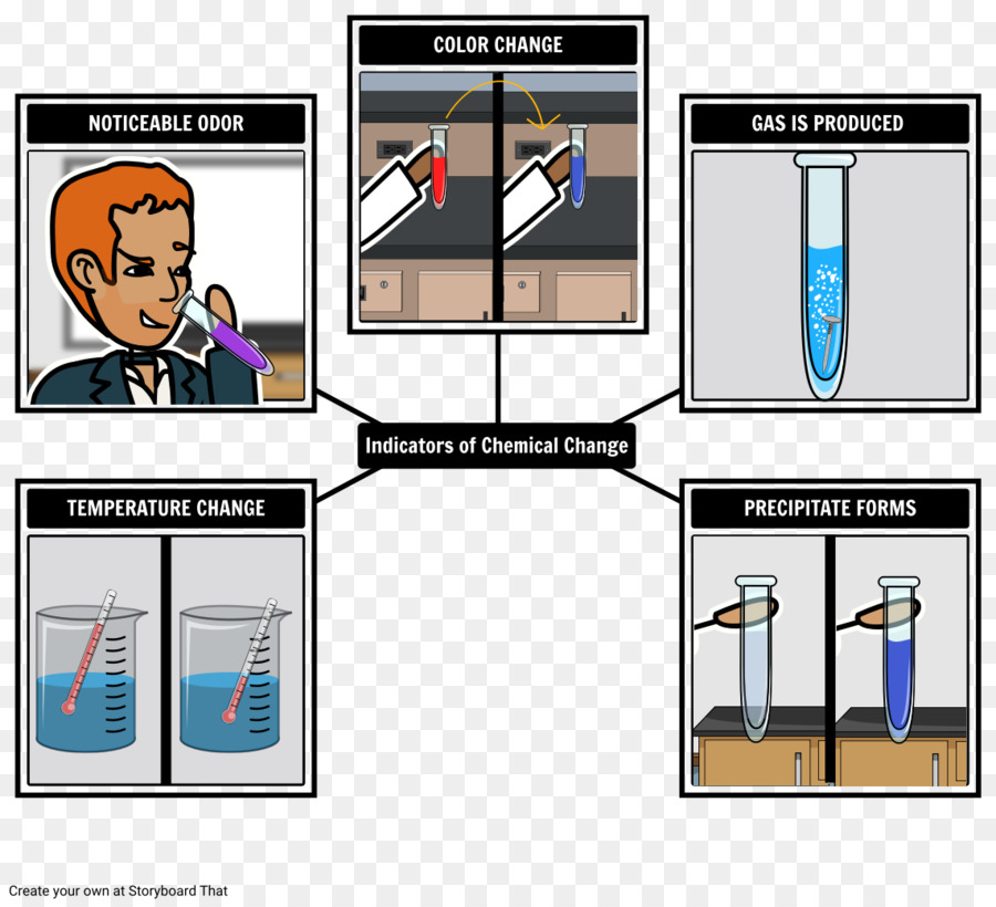 Reação Química，Química PNG